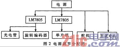 电源调节分配图