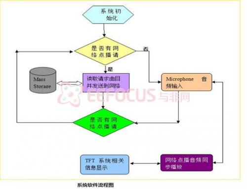 程序流程图