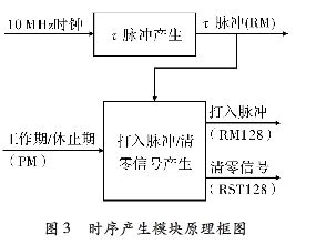 图3 时序产生模块原理框图