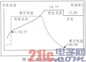 集成RFID的电池充放电参数采集节点设计