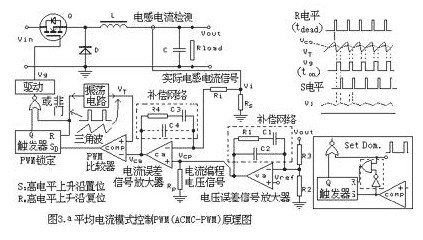 大盘点：详解五种开关电源PWM反馈控制模式