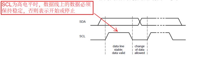 I2C通信协议简介