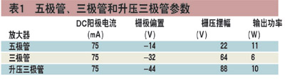 五极管