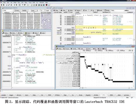 图2显示跟踪代码覆盖和函数调用图等窗口的Lauterbach TRACE32 IDE