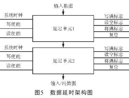 点击放大图片 架构体系
