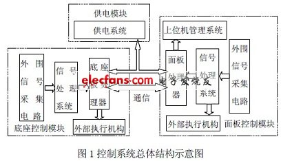 牙椅控制系统整体框图