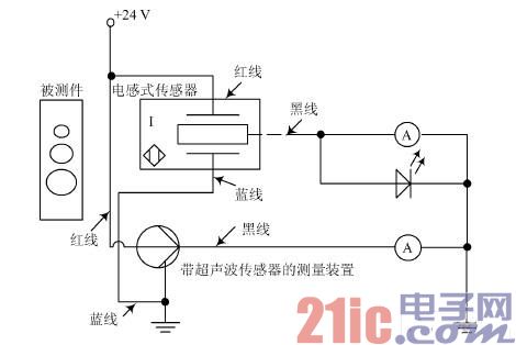 检测连线图