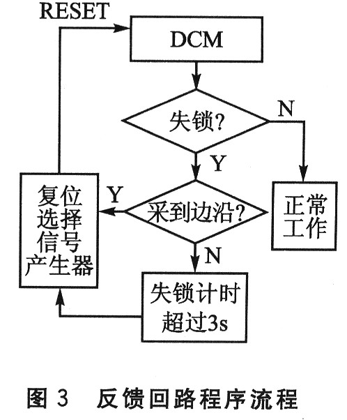 程序流程