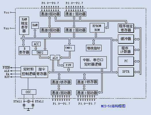 点击浏览下一页