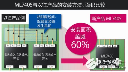 ML7405与以往产品的安装方法、面积比较