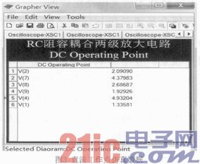 Multisim仿真在阻容耦合放大电路中的探索应用