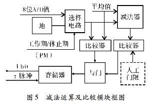 图5 减法运算及比较模块框图