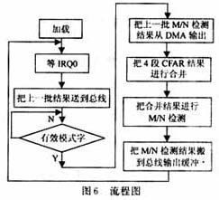 程序流程