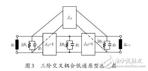 三阶交叉耦合低通原型滤波器