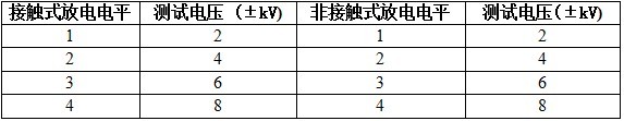 表 1 接触放电和非接触放电方法的测试电平.jpg