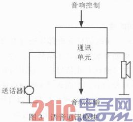 PLC控制在矿井提升机打点信号系统中的应用