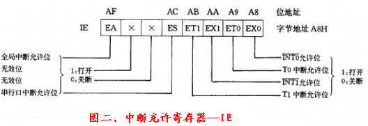 点击浏览下一页