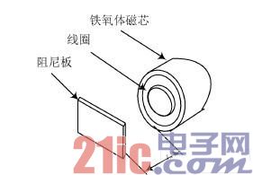 电感式传感器的基本组成