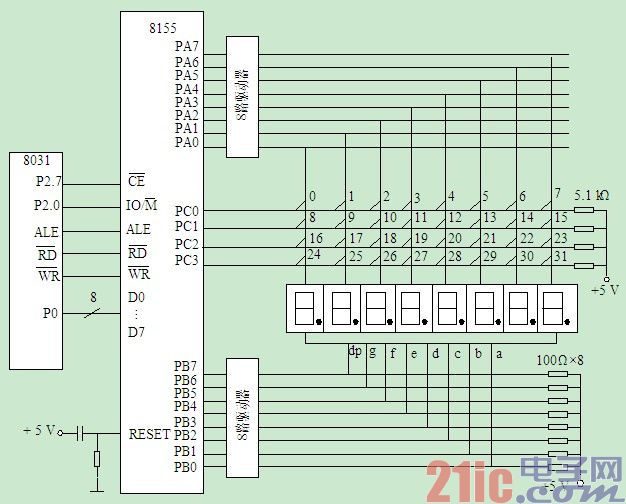 单片机基础:典型的键盘、显示接口电路
