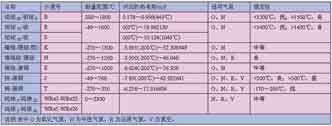 常用热电偶主要技术参数