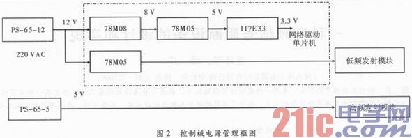 一种宽频信号阻断设备的设计和实现