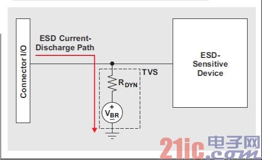 图 5 ESD 电流放电通路.jpg