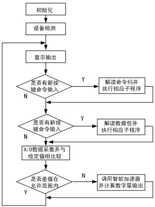 应用软件流程图