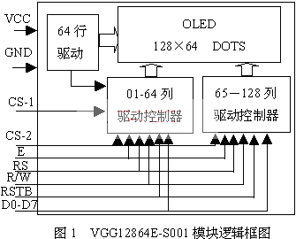  模块框图