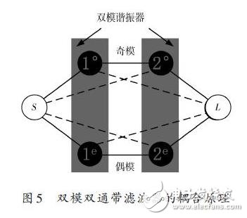 滤波器