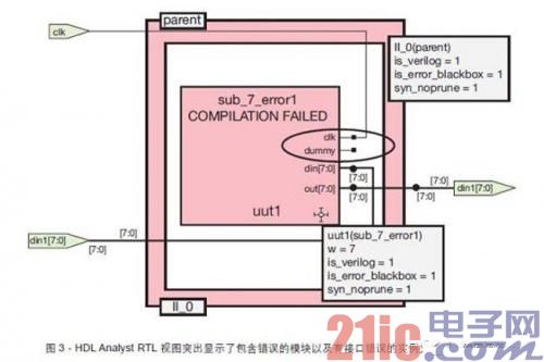 如何快速解决隔离FPGA设计中的错误 