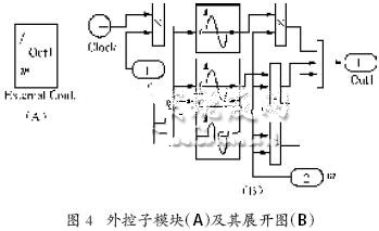 脉冲逆变器的外控子模块