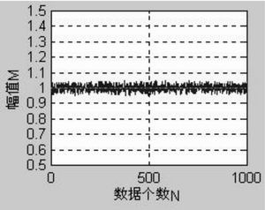 多种成分噪声的直流信号