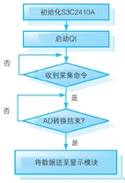 点击放大图片