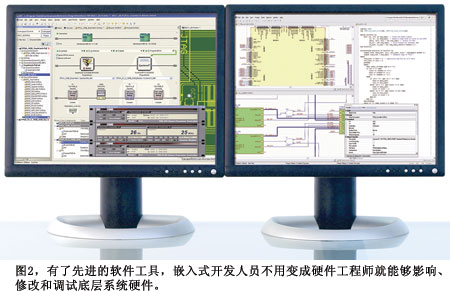 图2有了先进的软件工具嵌入式开发人员不用变成硬件工程师就能够影响修改和调试底层系统硬件