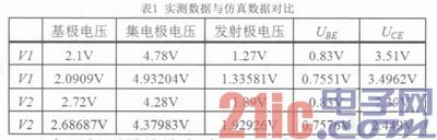 Multisim仿真在阻容耦合放大电路中的探索应用