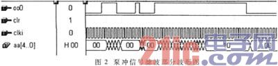 波形图