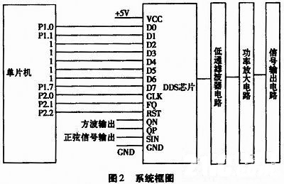 点击放大图片 图2 系统框图