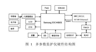 多参数监护仪硬件结构