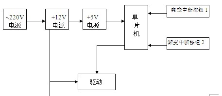 LED调光原理框图