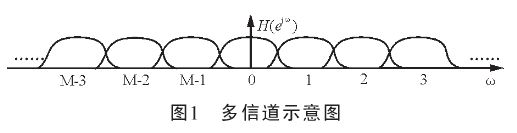 点击放大图片 信道化示意图