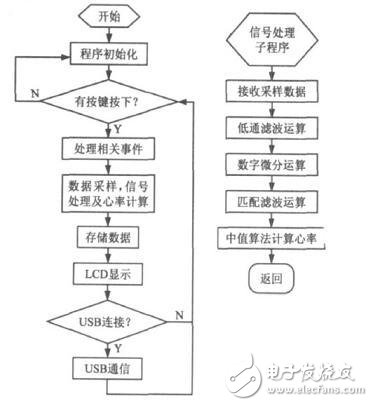 点击放大图片 流程图