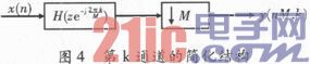 基于多相滤波结构的信道化及FPGA实现