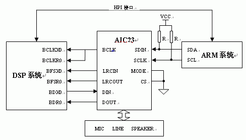 点击放大图片 基于DSP和ARM的音频处理系统原理框图