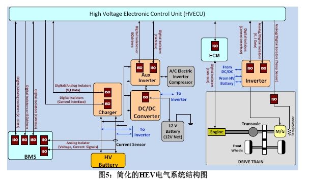 图5:简化的HEV电气系统结构图