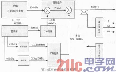 X波段多功能频率合成器设计