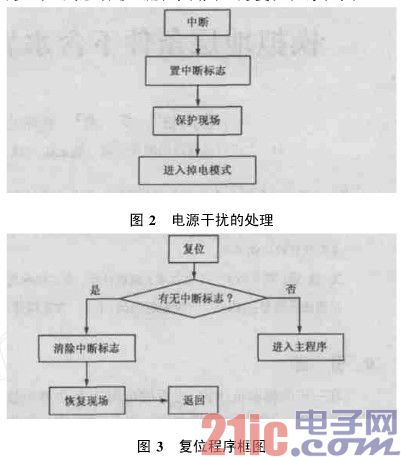 点击放大图片 电源干扰处理 复位程序框图