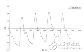 点击放大图片 波形
