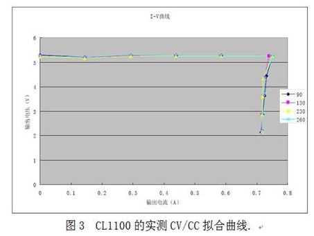 原边反馈AC/DC控制芯片中的关键技术