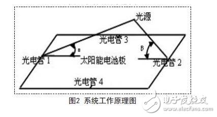 点击放大图片 系统工作原理图