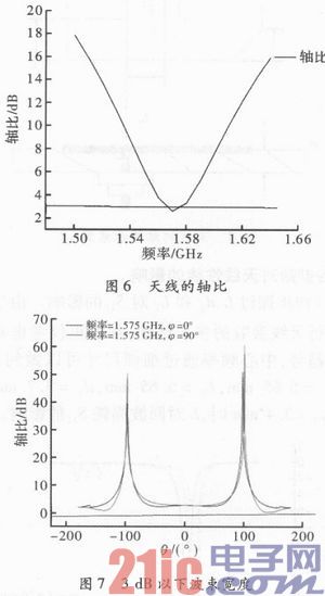 基于HFSS的小型圆极化GPS微带天线设计与仿真